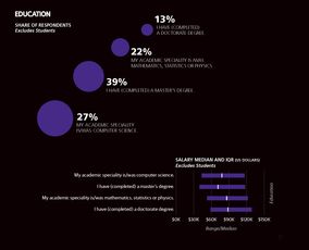 2017年軟件開(kāi)發(fā)薪酬調(diào)查 Go與Scala成為最賺錢編程語(yǔ)言