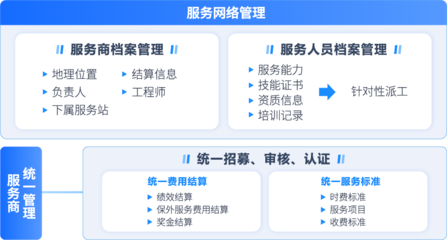 售后服務商管理解決方案 構建高效協同的服務網絡