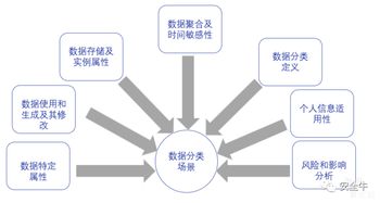 大數(shù)據(jù)環(huán)境下的敏感數(shù)據(jù)治理 挑戰(zhàn)、策略與未來路徑