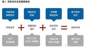 數據治理 釋放數據價值，賦能智能決策